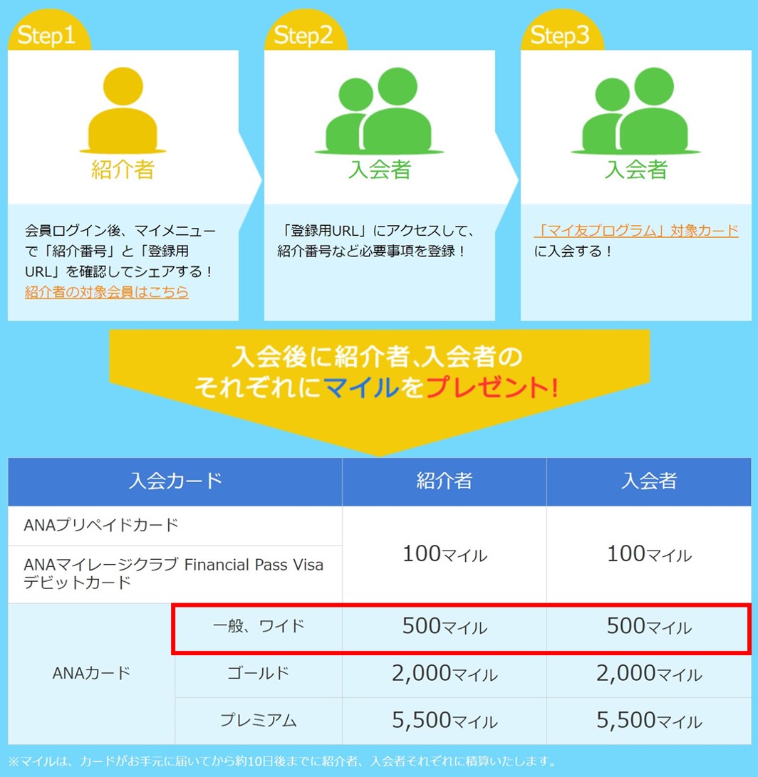 普通の会社員と専業主婦が年60万ANAマイルの貯め方を公開します！ | ANAマイルを貯めた猫