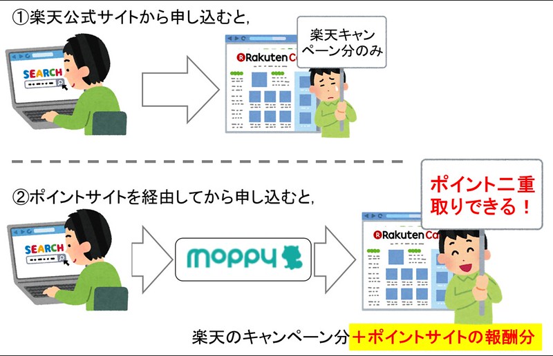 160523 ポイントサイトを経由するとお得2