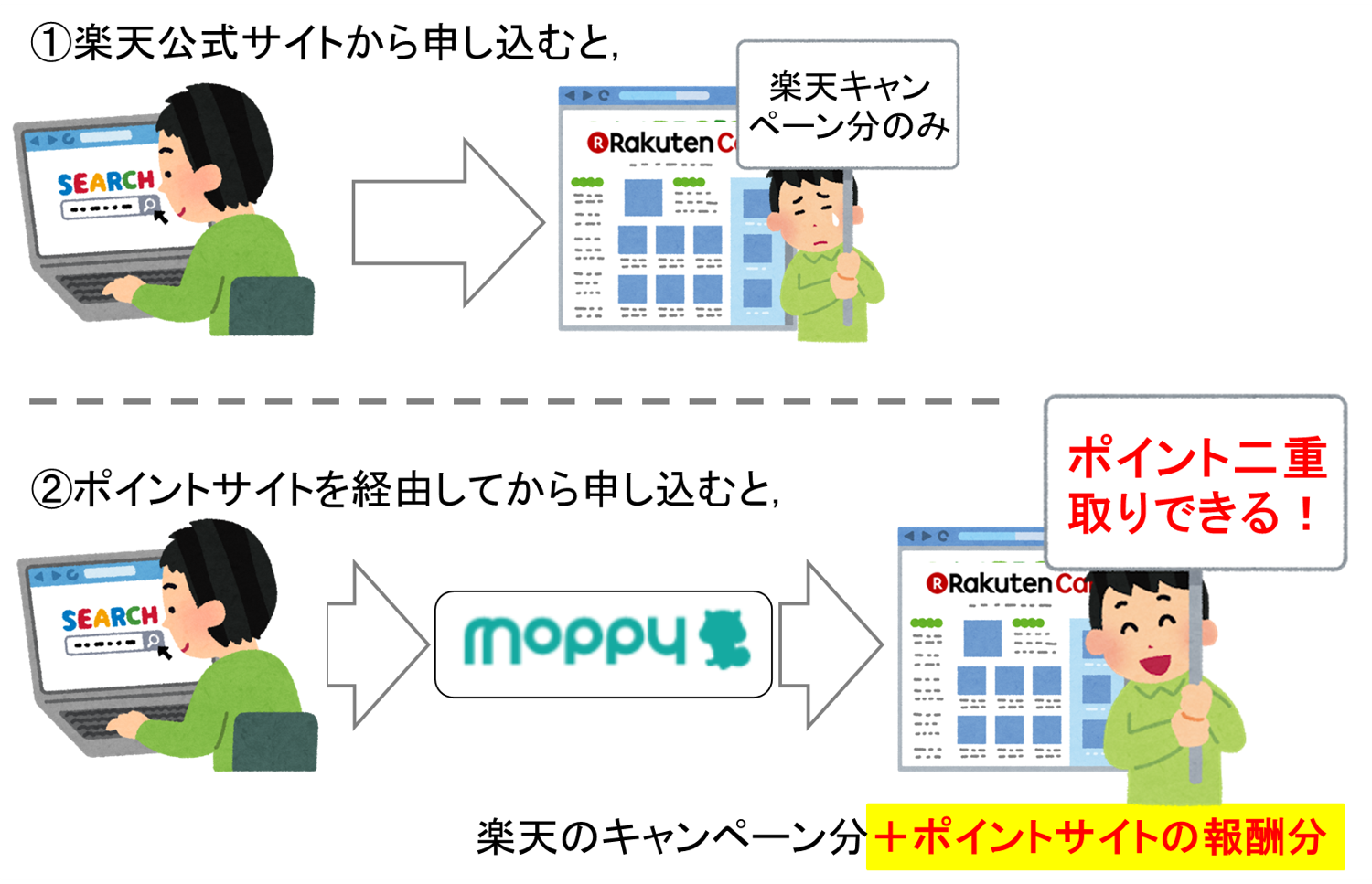 160523 ポイントサイトを経由するとお得2