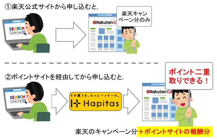 160523 ポイントサイトを経由するとお得